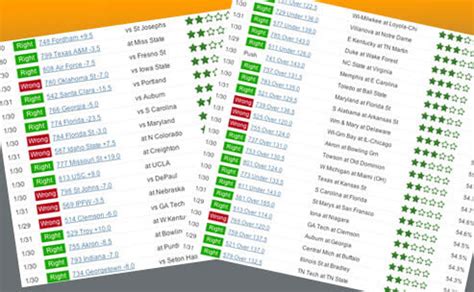 NCAA College Basketball Spread Picks (NCAAB ATS Picks).